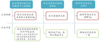 我国基因测序产业初期布局与信息咨询服务发展