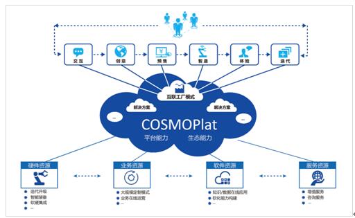 海尔COSMOPlat荣获2018国家级企业管理创新成果一等奖，引领制造业服务化转型