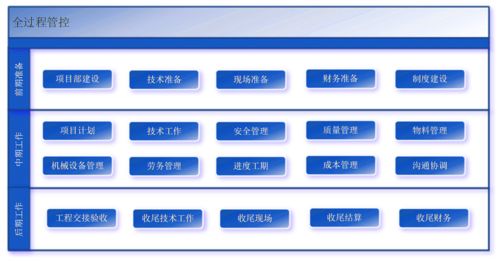 建筑企业不赚钱，那是施工物料没管好