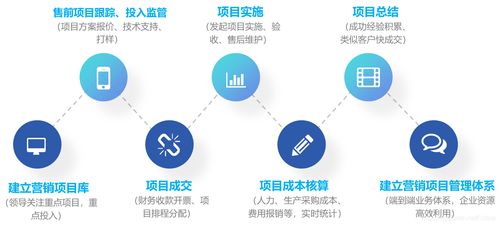 OA系统如何赋能企业项目化管理，推动管理升级