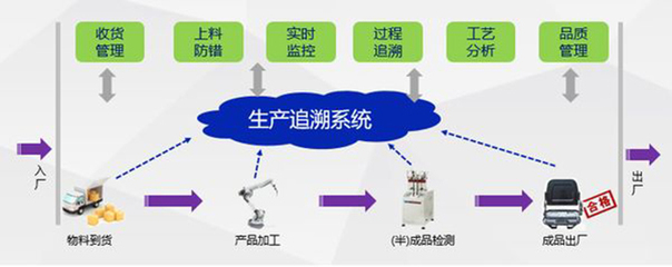 制造业数字化转型的卓越选择 深度解读南京企业条码打印产品管理系统