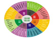 广州新格企业管理咨询