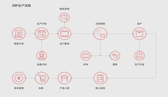 智驭未来 仁和ERP企业管理软件助力工业4.0升级下的企业管理变革