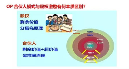 稻盛和夫的管理哲学 企业本质与业务员的激励之道