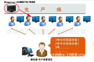 工厂车间生产线看板电脑与NComputing信息咨询服务全解析