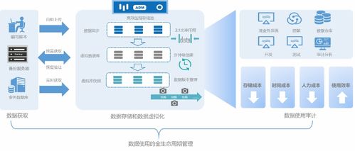 企业数据管理的‘七宗罪’ 避免在数字化浪潮中翻船